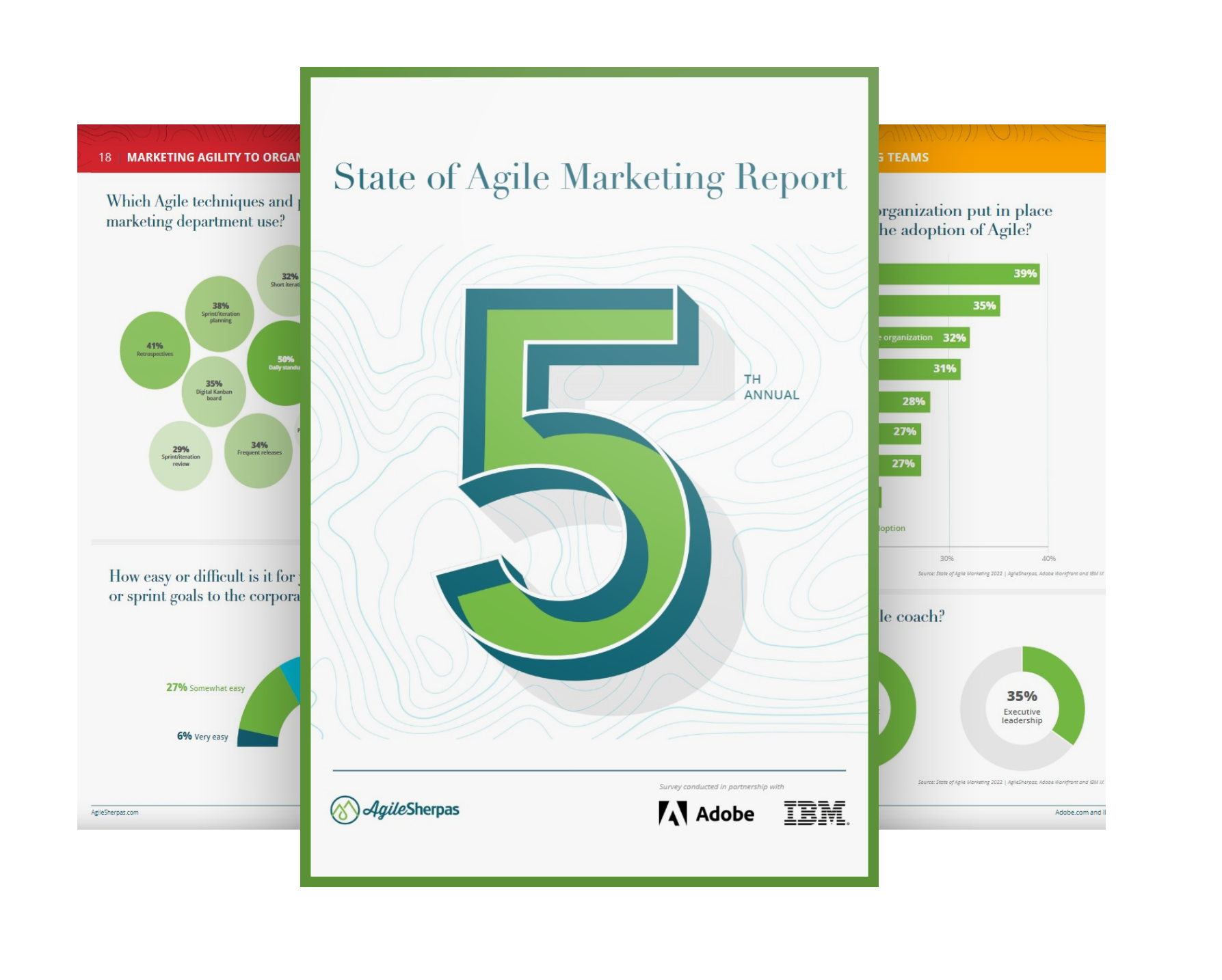 5 Years Of The State Of Agile Marketing Report | AgileSherpas